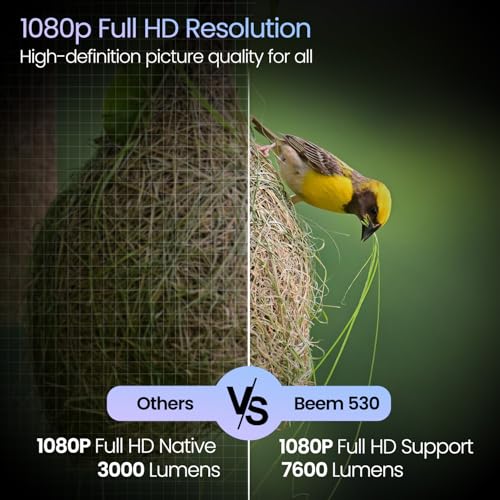 Image of Portronics Beem 530 Smart LED Projector,1080p Full HD,7600 Lumens,Bluetooth & Wi-Fi, Auto Keystone,15W Speaker,Android Based Interface, Wireless Screen Mirroring(White)