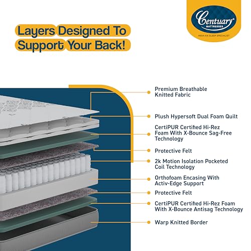 Image of Centuary Mattresses Sleepables 10 Inch Multi Layered Pocket Spring King Kize Mattress (78x72x10)
