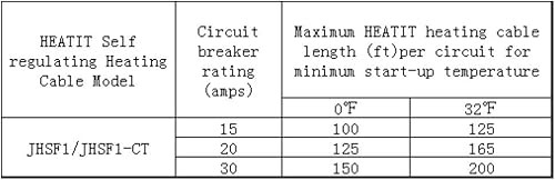 Miniatura 3 de HEATIT JHSF1-CT - Cable calefactor de tubería, pre-ensamblado y autorregulable (6 pies, 120 V)