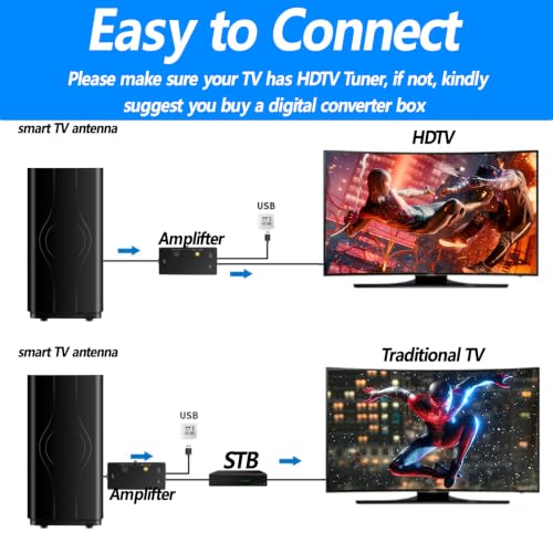 Digital TV Antenna for Smart TV Indoor - image 3