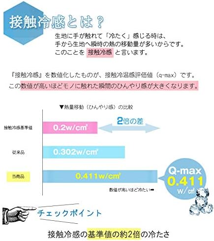 敷きパッド 強冷感 超冷感 セミファミリーサイズ 220&times;205cm 接触冷感 ひんやり敷パッド 冷感パッド クール 夏用 洗える