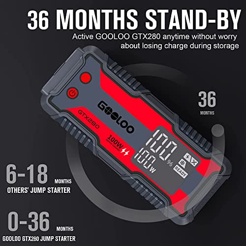 Portable Power Station Outdoor Generator, GOOLOO GTX280 280Wh Portable Charger with 230V/120W Detachable AC Outlet, Waterproof Power Supply, PD100W in/Output(Smart Clips Not Included) Black - Image 7