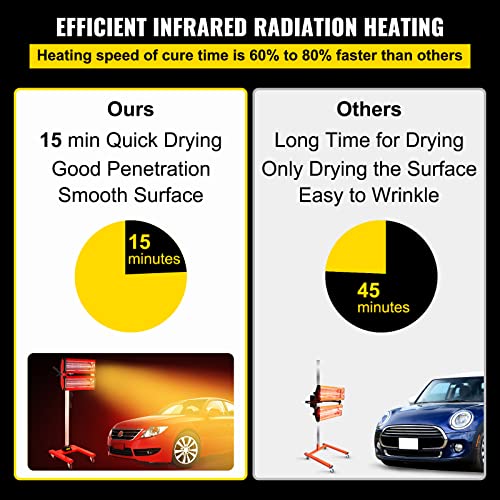 Bestauto 2000W Baking Infrared Paint Curing Lamp Short Wave Infrared Heater Car Bodywork Repair Paint Dryer/Stand #TOP2