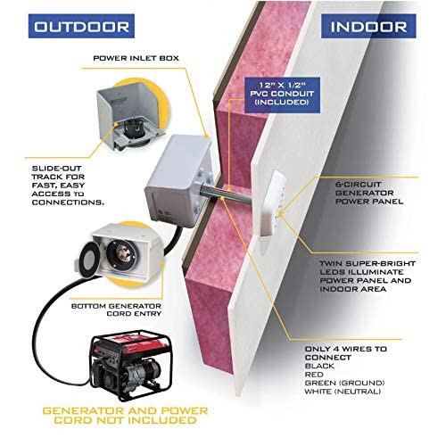 Reliance Control Corporation Wkpbn30 Portable Generator Through-The-Wall Pwr Transfer Kit, Emw3790037 #TOP2