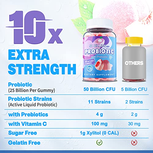 Sugar Free Probiotic Gummies 50 Billion Cfu 11 Strains With Prebiotics Fiber, Probiotics Filled Gummies For Women Men Digestive Health, Peach Flavor, Supports Constipation, Diarrhea, Gas & Bloating #TOP5