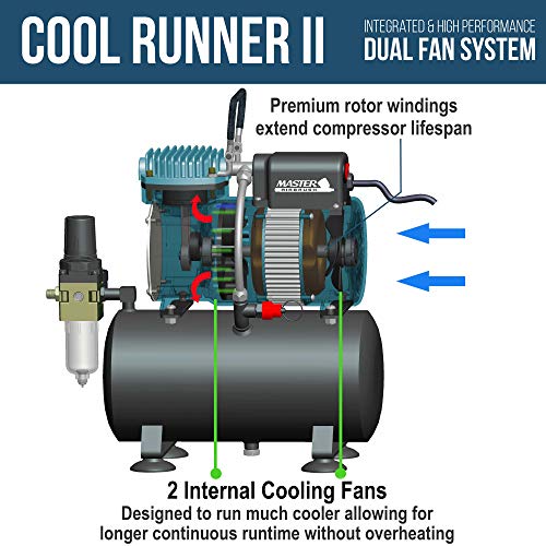 Master Airbrush Cool Runner II Dual Fan Airbrush and Compressor Kit with Gravity Air Brush with 3 Tips (0.2, 0.3 & 0.5mm Nozzle Tip), Compressor with Tank - Air Brush Kit for Beginners & Professionals - Image 4