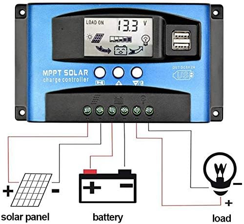 SUNYIMA 50A MPPT SolarLaderegler, Solar Ladegerät Controller mit LCD Display Dual USB mehrere Laststeuerungsmodi, MPPT technischer maximaler Ladestrom (50A)