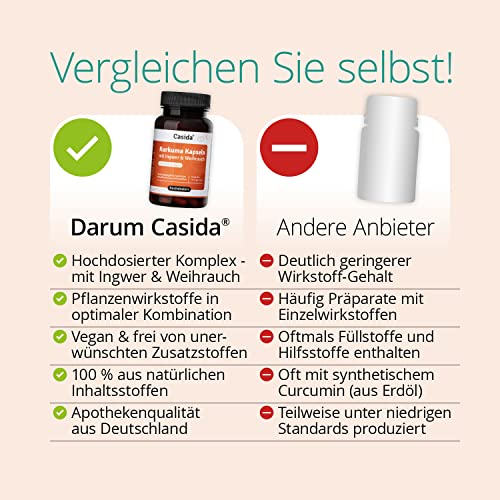 Weihrauch-Kurkuma-Kapseln mit Ingwer von Casida