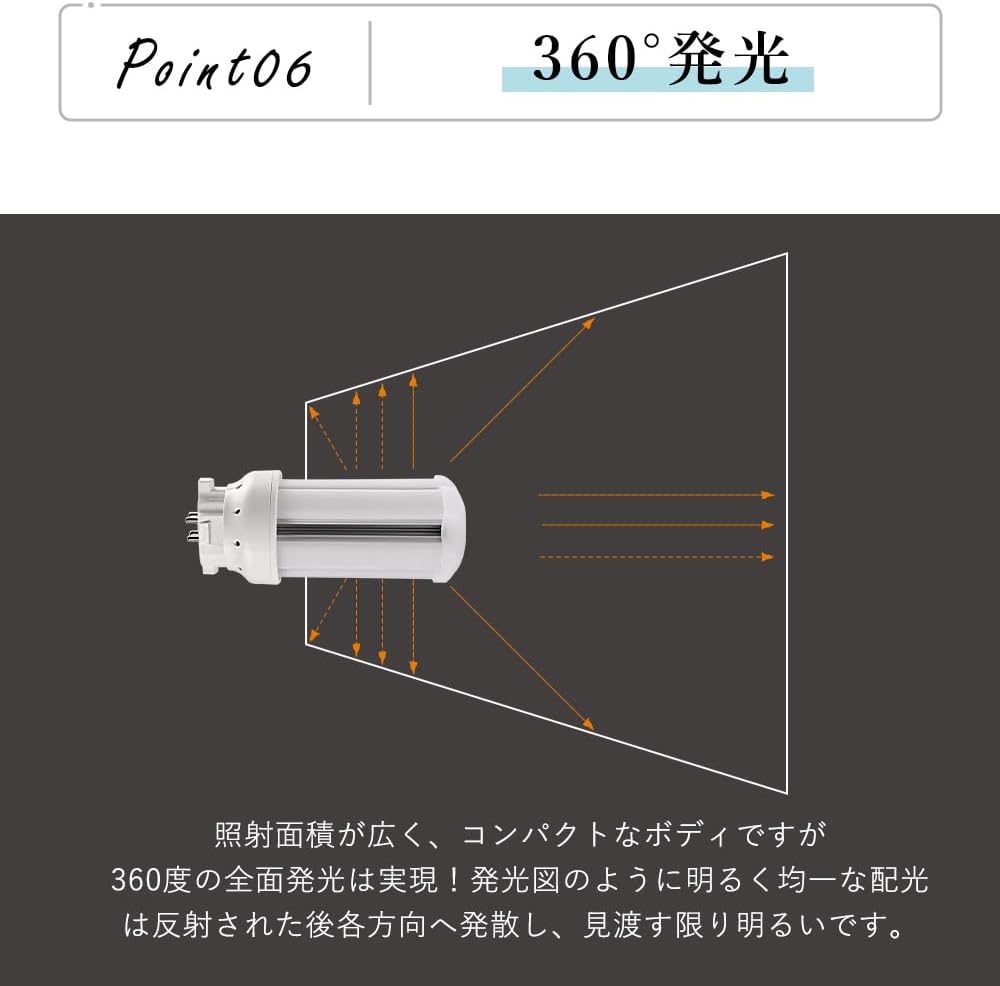 【20個入り】コンパクト蛍光灯 GX10q 4W 800LM 省エネ fdl9ex-d fdl9exd fdl9ex-w fdl9e
