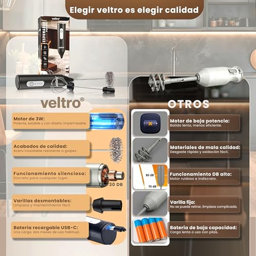 Miniatura 5 de Veltro Super Pack Espumador De Leche Electrico, Batidora De Mano 24000 Rpm Potente, Usb-C Recargable, Milk Frother Profesional, Accesorios Cocina, 2 Varillas Acero Inoxidable, Mezclador De Matcha