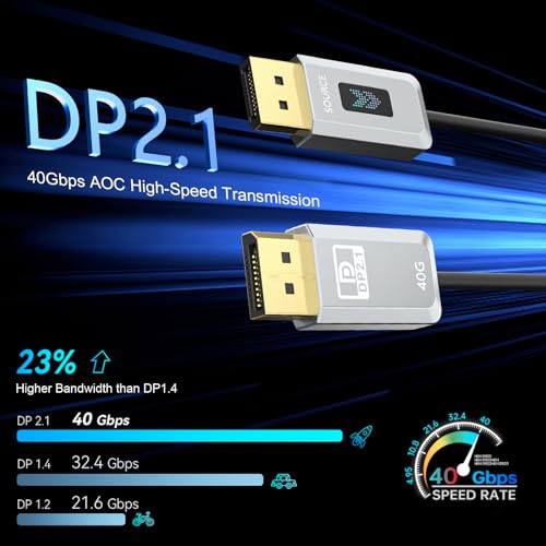 Kabel światłowodowy DisplayPort 2.1 40 m, kabel DP 2.1, 16K przy 30 Hz, 8K przy 60 Hz, 4K przy 240 Hz, 40 Gb/s, kabel Display Port UHBR10, HDR, HDCP2.2, FreeSync G-Sync do 5090 7900XTX 4090 monitor do