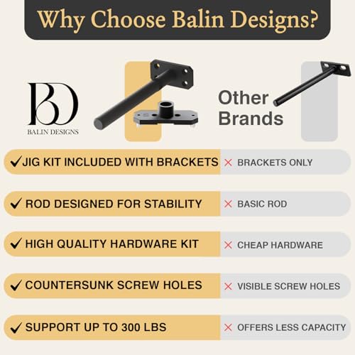 Balin Designs Invisible Floating Shelf Brackets 8 Inch, 4 Pack (3/4" Rod, 300 lbs) – Heavy Duty Hidden Shelf Hardware, Floating Mantel Bracket for Kitchen, Bathroom, Fireplace, Living Room by Balin Designs - Used condition - Image 8