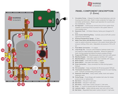 Hydronic Radiant Heat Control Panel 1-Zone - All Needed Components Assembled, High Efficiency Pump UPSe15-58, Heated Floors, Radiant Heat, Snow Melt, Includes Expansion Tank, Air Separator, and more - Thumbnail 3