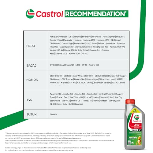 Image of Castrol Activ STOP-START 10W-30 4T Synthetic Engine Oil for Bikes 900ML | 3X Protection | With Actibond Technology | Engine Protection for bikes | JASO MA2 (Pack of 2)