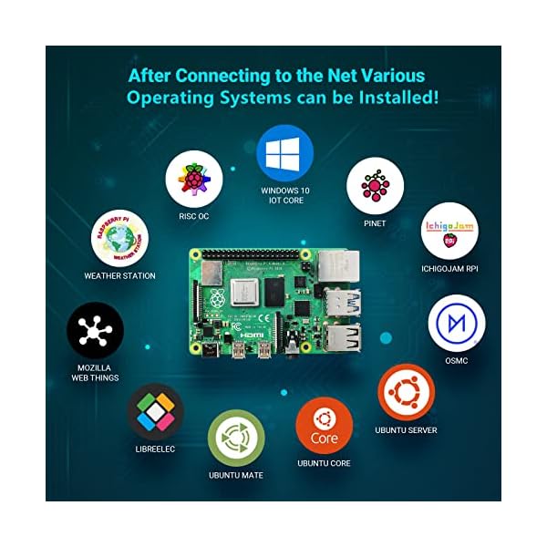 Raspberry Pi 4 Model B 4GB RAM Starter Kit, Raspberry Pi mit 32GB MicroSD Karte, 5,0V 3A USB-C-Netzteil mit EIN… – Bild 4