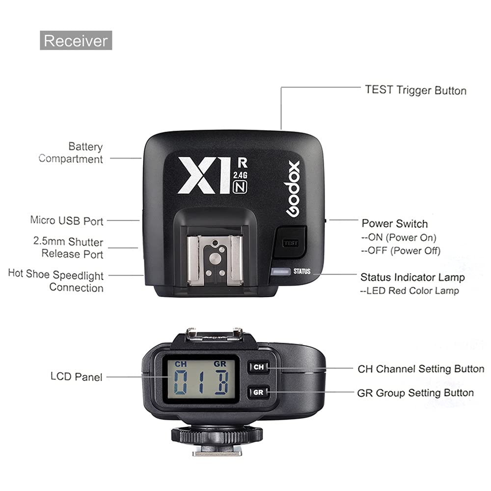 GODOX ゴドックス X1NJ ワイヤレスフラッシュトリガー ヨドバシ.com - GODOX ゴドックス TTLワイヤレスフラッシュ