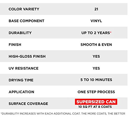 Auto Accessories Dealer 2 Pack Autodip Miami Teal For Wheels Trim Spray On Vinyl Car Truck Suv Dip #TOP3