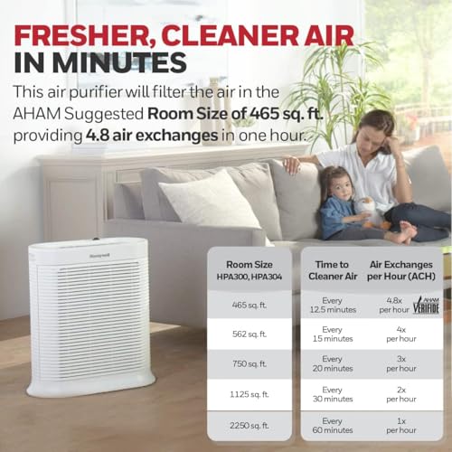 Honeywell industrial air purifier