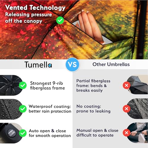 Image of TUMELLA Strongest Windproof Travel Umbrella (Compact, 100MPH Wind-Tested), Light, Portable, One-Handed Use, Automatic Folding Rain Umbrella, Durable, Premium Grip, Fits Car & Backpack