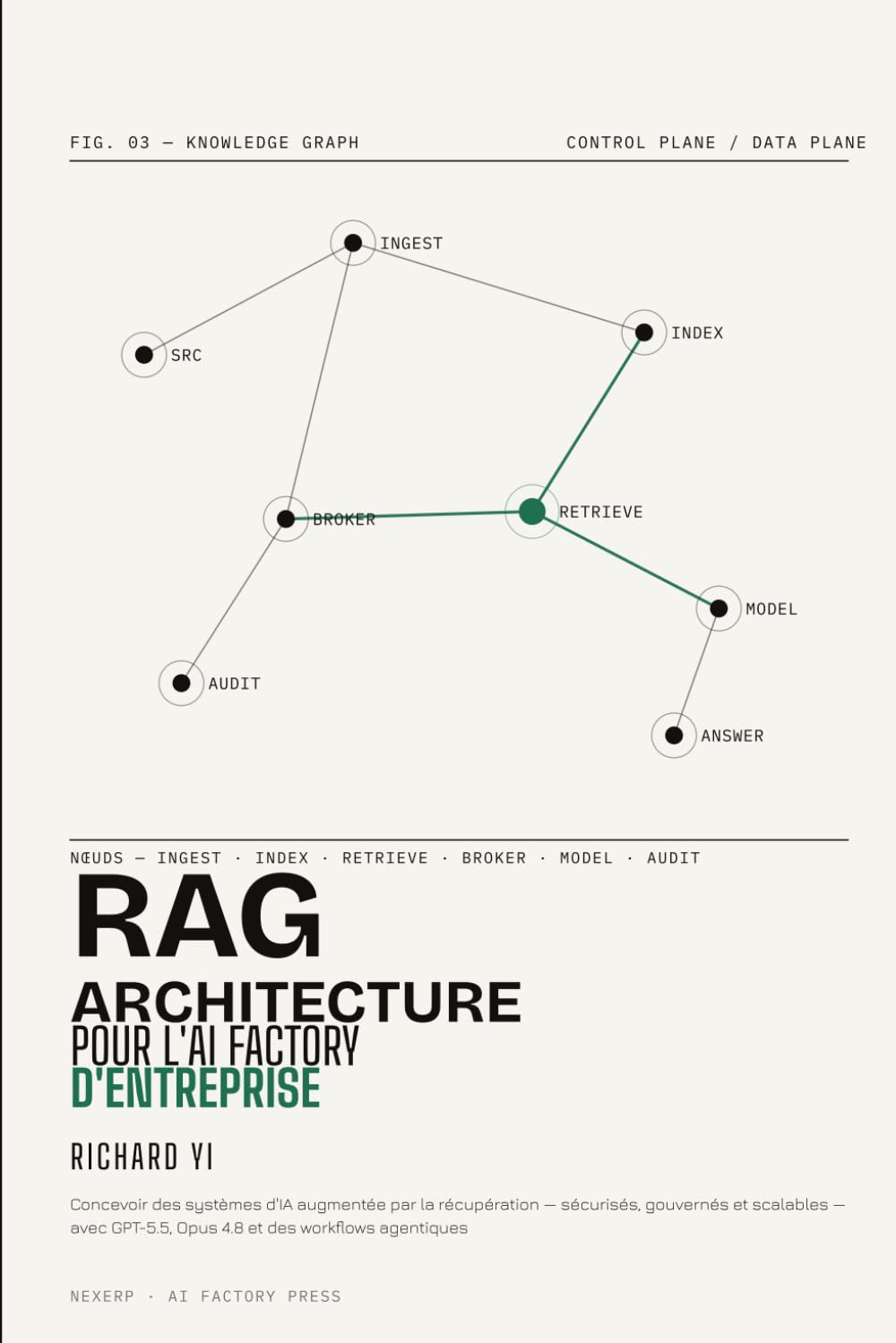 RAG Architecture pour l'AI Factory d'Entreprise: Concevoir des systèmes d'IA augmentée par la récupération, sécurisés, gouvernés et scalables — avec GPT-5.5, Opus 4.8 et des workflows agentiques