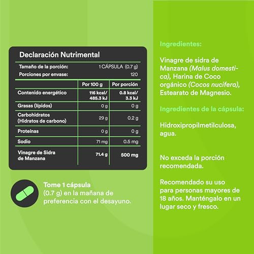 Vitamínicos, Imagen adicional