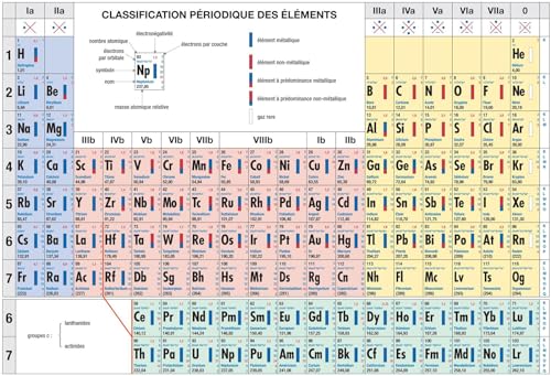 Classification périodique des éléments
