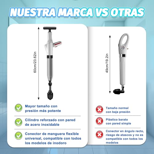Desatascador de tuberías de alta presión para lavabo ducha y bañeras 4