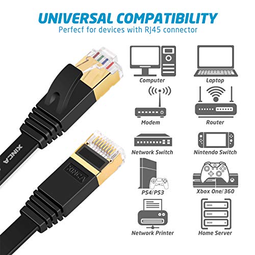 Chat 7 Câble Ethernet plat 15ft Noir, haute vitesse 10GB Blindé (STP) LAN Câble réseau Internet-XINCA Ethernet Patch Computer Cable with Snagless Rj45 Connecteurs - 15 pieds noirs (4.6 Compteurs)