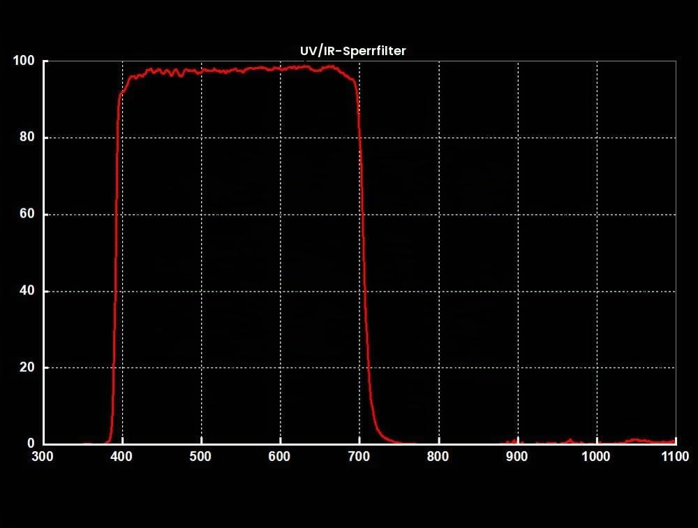 Svbony 2" Teleskopfilter UV-IR-Schnittblockfilter für CCD-DSLR-Kamera Astrofotografie