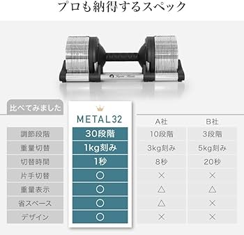 Amazon | 可変式ダンベル メタルダンベル 32kg 30段階調節 1kg刻み 1個