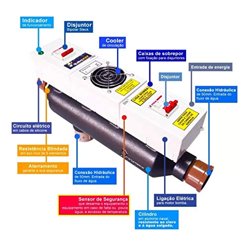 AQUECEDOR PISCINA GLOBAL-80 TRIFÁSICO MANUAL 16KW 220V