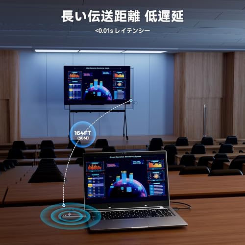 undefined Aceele新登場ワイヤレスHDMI送受信機 1080P&60Hz 5.8G/2.4Gデュアルバンド プラグ&プレイ 無線距離50m 超低遅延 音画同期出力 拡張モード ランスミッター レシーバー 最大8台まで増設 コンパクトサイズ 収納便利 TV/会議ボード/Mac/Laptop/カメラ/監視カメラなど対応 会議室/教室/自宅 【日本技適認証取得】 の商品画像 3
