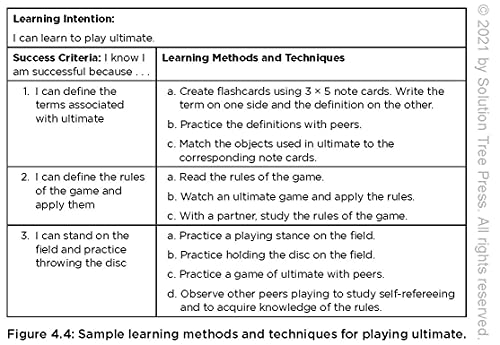 Not Yet . . . And That's OK: How Productive Struggle Fosters Student Learning - Image 6