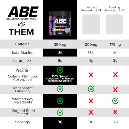 Image of All Black Everything Pre-Workout Powder | Preworkout Energy Drink Mix | 350mg Caffeine | Beta Alanine & Citrulline | Energy Supplement for Men & Women | Baddy Berry | 30 Servings