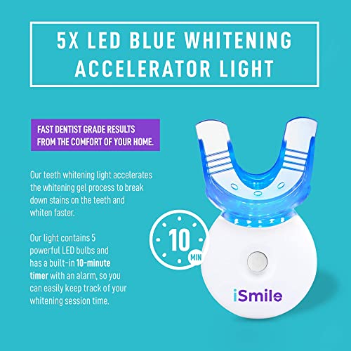 iSmile Teeth Whitening Kit - LED Light, 35% Carbamide Peroxide, (3) 3ml Gel Syringes, (1) Remineralization Gel, and Tray. - Image 4