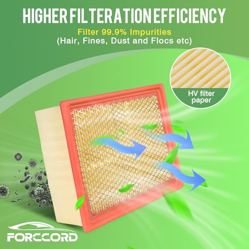 Image of Engine Air Filters for RAM 2500 3500 4500 2007-24 (L6 6.7L /V8 6.4L) | for Ram 5500 2007-2024, Replace #53034051AB 68517554AA (Cummins Diesel Engines), Engine Filter Replacement Car Accessories