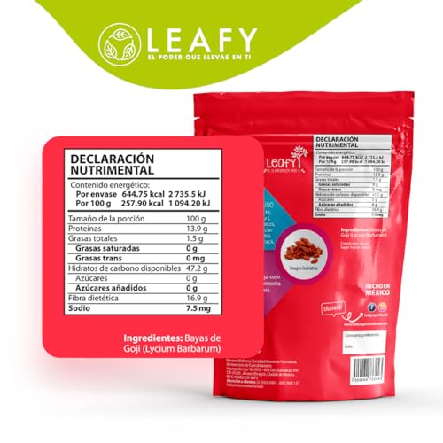 Vitamínicos, Imagen adicional