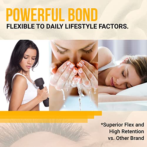 Elite Fast Eyelash Extension Glue - Forabeli 5 Ml / 1 Sec Drying Time/Retention 7 Weeks/Fast Drying Black Lash Adhesive For Professionals/Eyelash Extension Supplies #TOP4