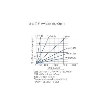 Paddle Flow Switch, Water Treatment System Water Flow Switch, Ethylene for Water