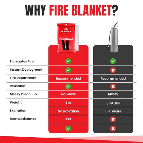 Manta de emergencia contra incendios para fuegos de cocina 5