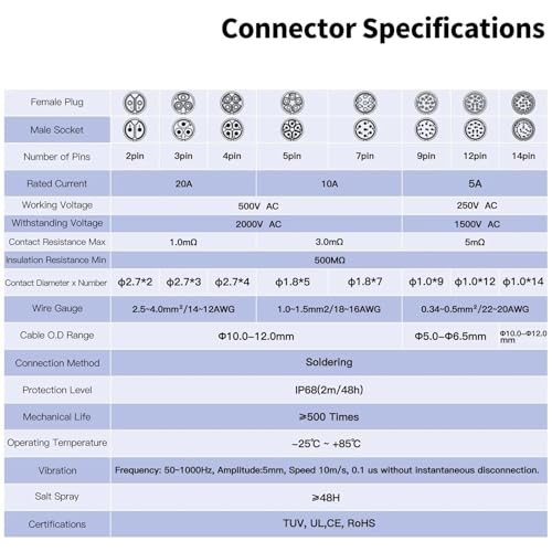 Connecteur électrique LP20 2 Pin pour raccordement bout à bout