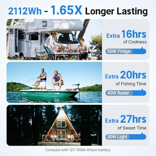 Image of Redodo 12V 165Ah LiFePO4 Battery with Bluetooth, 165A BMS, 2112Wh, Group 31 Lithium Battery with 1.65X Longer Lasting, Perfect for RV, Marine, Solar
