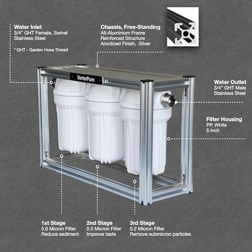 Image of S3 Mini External 3-Stage RV Water Filter System, Compact, 5 Inch Filters, Portable Silver