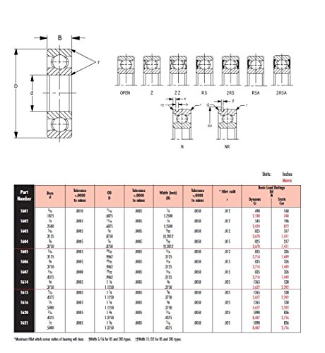 Peer Bearing 1602-2RS 1600 Series Radial Bearing, 0.25" ID, 0.688" OD, 0.3125" Width, 2 Buna N Contact Seals - Thumbnail 2