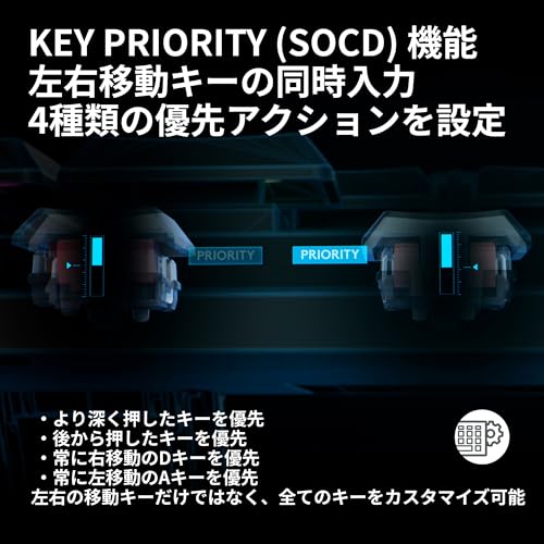 Logicool G G515 RAPID TKL の商品画像 6