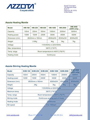 Azzota Shm-2000, Stirring Heating Mantle - 2000Ml, 450W, 0 To 1400Rpm, Maximum Temperature 380C (716F) #TOP4