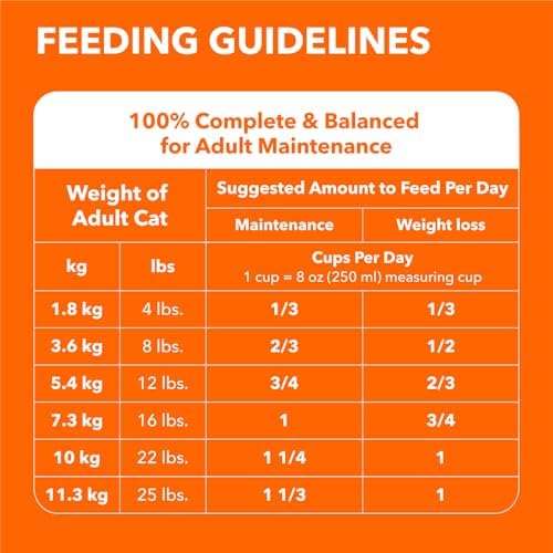 IAMS Proactive Health Indoor Weight & Hairball Care Adult Dry Cat Food – Chicken & Turkey – 3.18KG (7LB) Bag — view 11