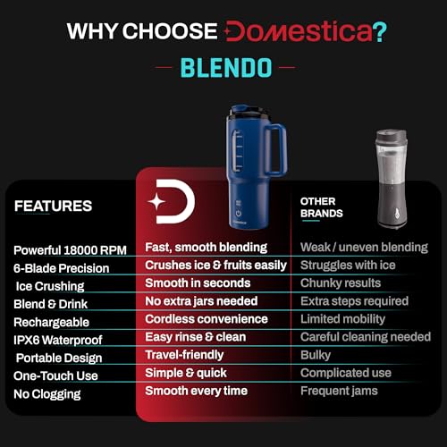 Image of Domestica Blendo Portable Blender for Smoothie and Juices | Portable Juicer Mixer Blender for Fruits with 6-Blade Ice Crushing, 18000 RPM Motor | Compact Mixer Grinder | BPA-Free 500ml (Blue)