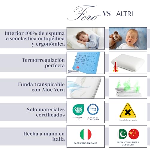 Miniatura 5 de Ferò Almohada Bebe Antiahogo 30x50x5,5 Cm De Espuma Viscoelástica, Certificados Oeko-Tex Y Certipur , Con Funda Extraíble De Aloe Vera, Almohada Niños 2 Años