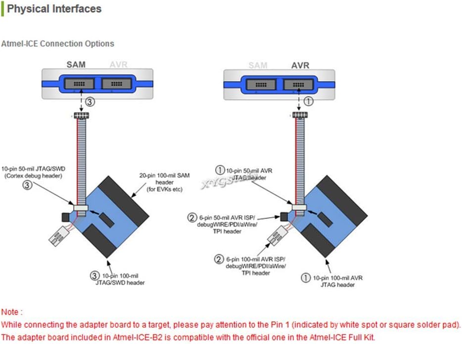 TPI aWire SPI debugWIRE with Additional Adapter and Cables_AB